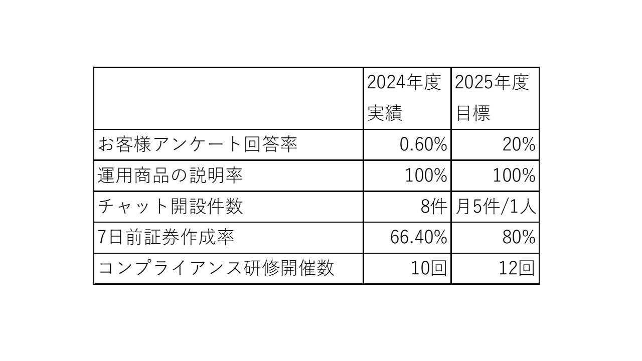 損害保険ジャパン株式会社